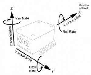 Racelogic VBOX